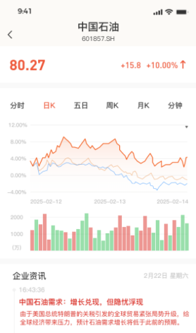 A股市场情绪分析｜周六
